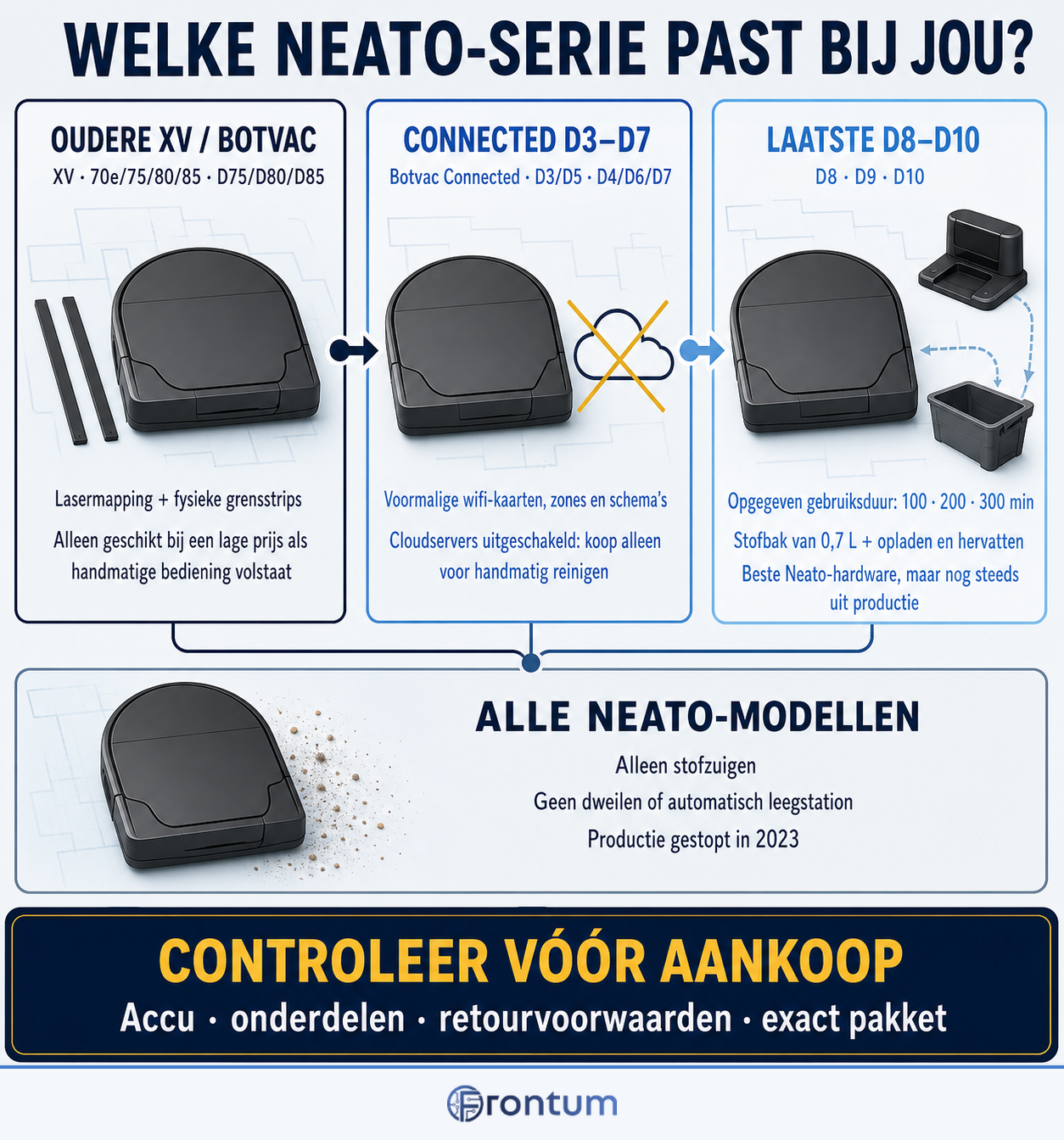 welke-neato-serie-past-bij-jou-infographic-nl