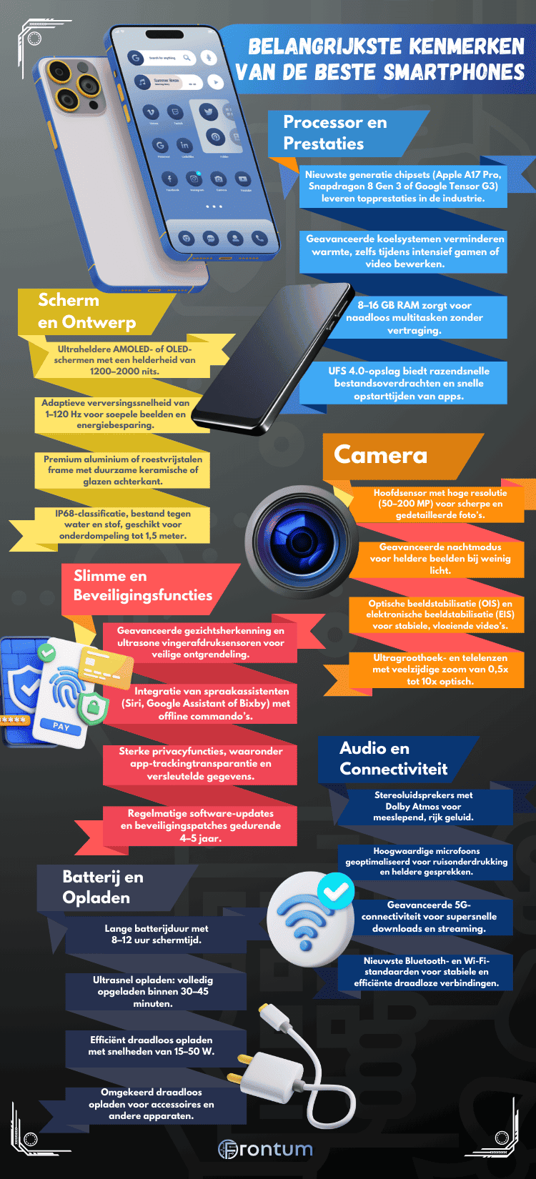 beste-smartphone