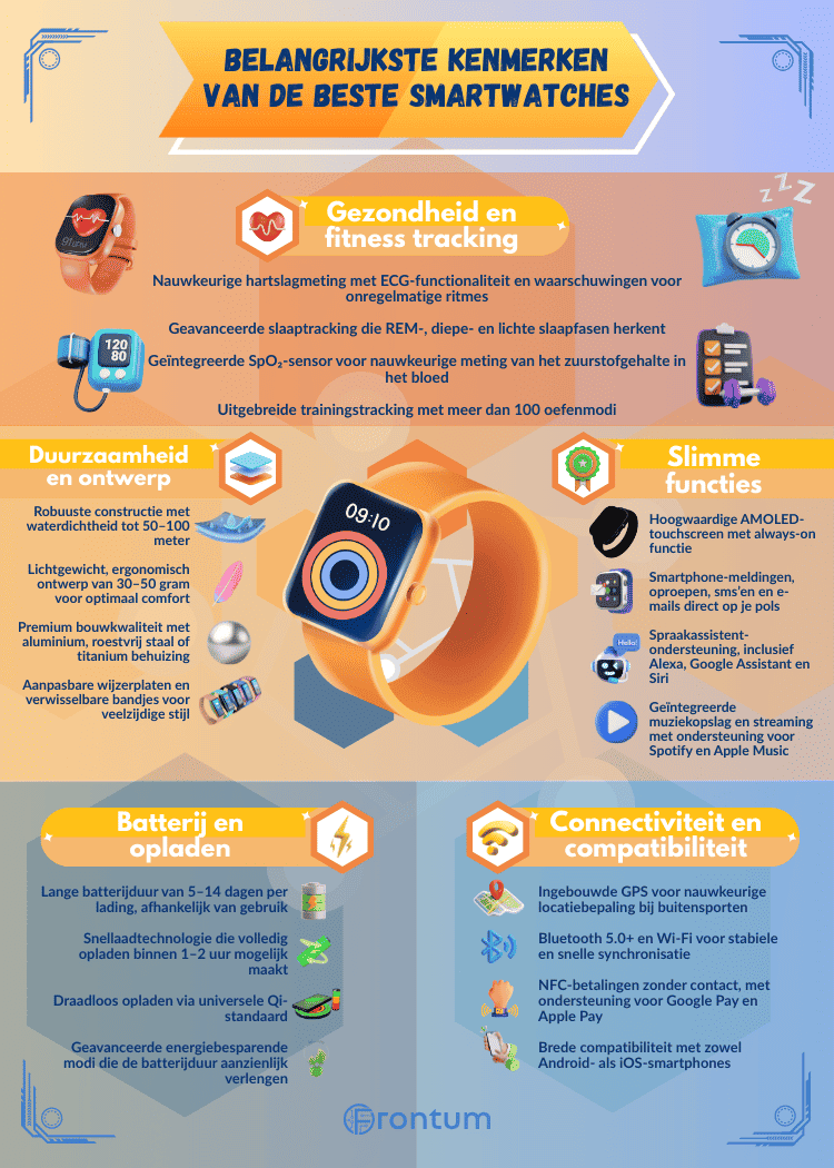 beste-smartwatches