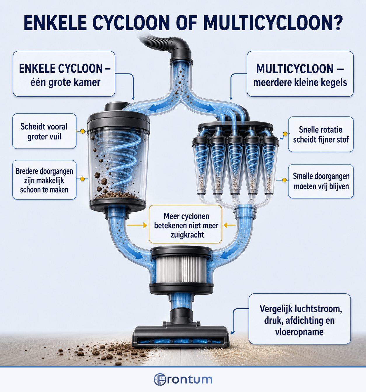 enkele-cycloon-of-multicycloon-infographic-nl