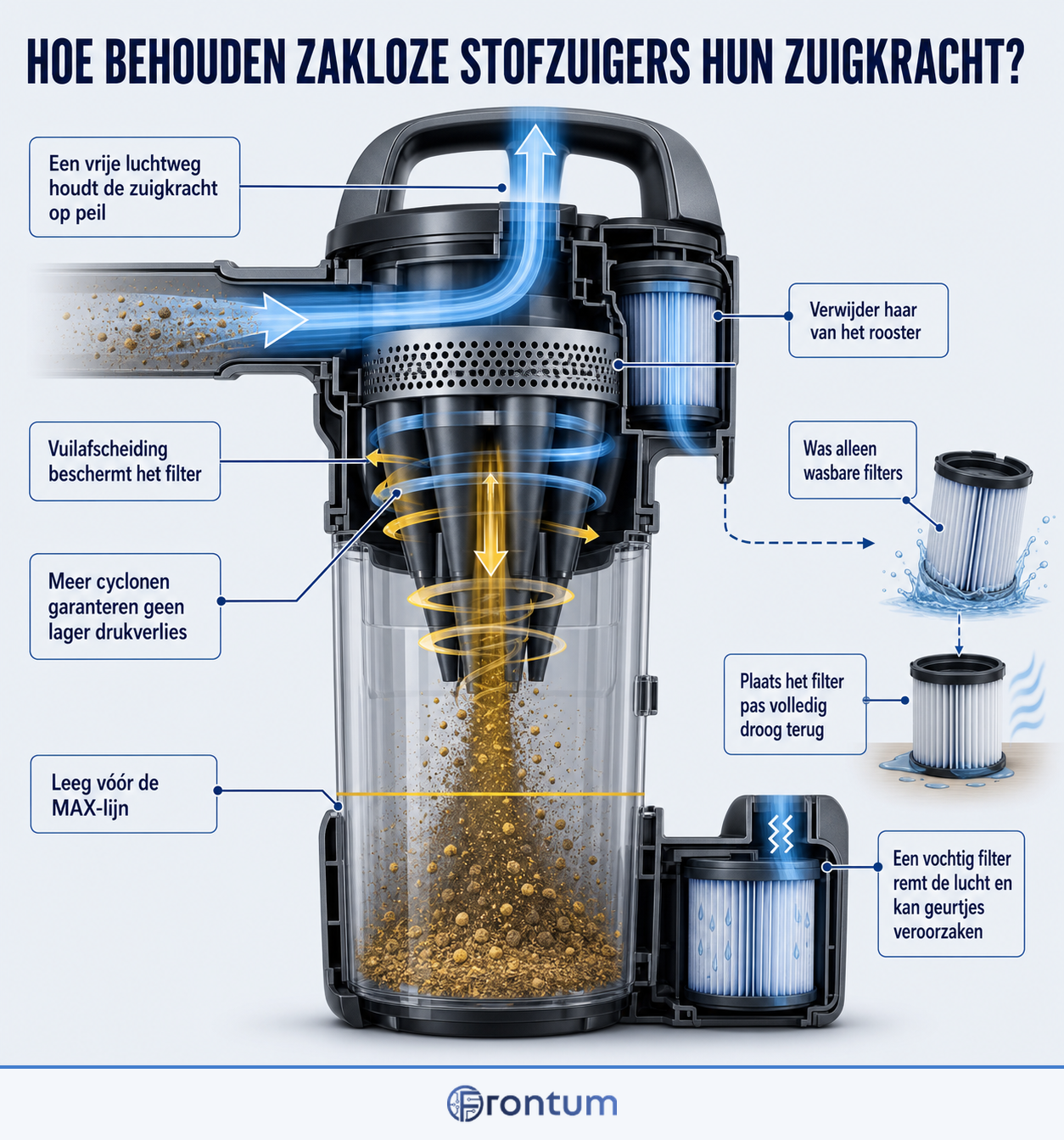 hoe-behouden-zakloze-stofzuigers-hun-zuigkracht-infographic-nl