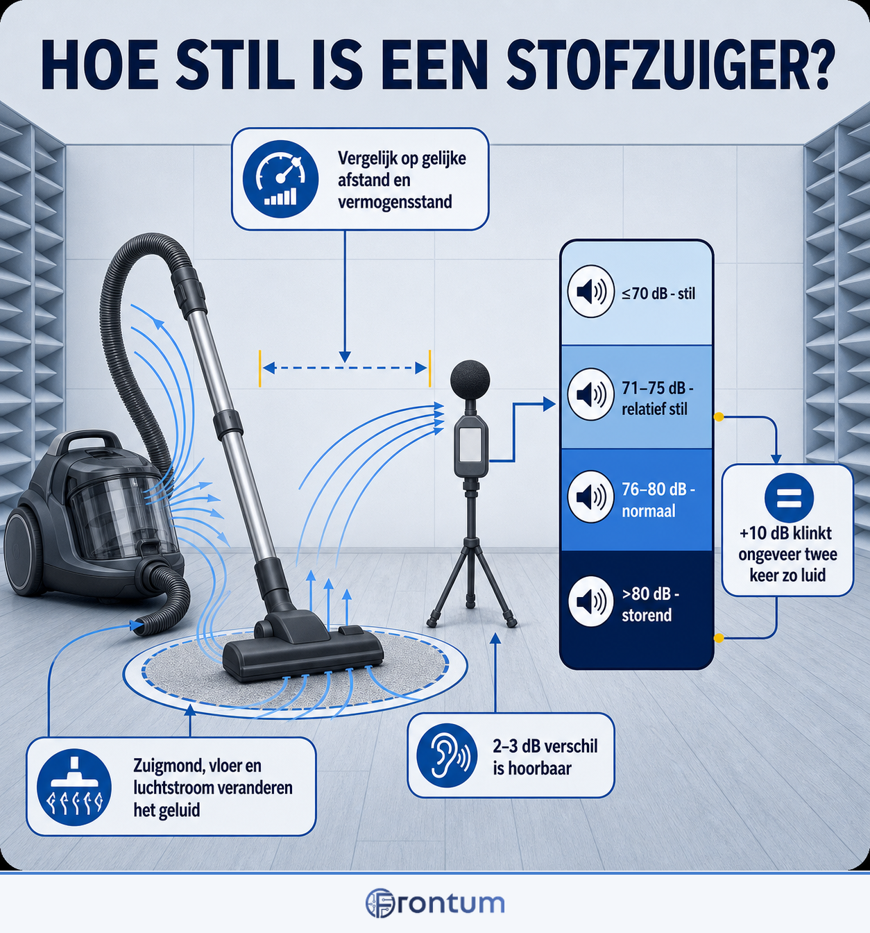 hoe-stil-is-een-stofzuiger-infographic-nl