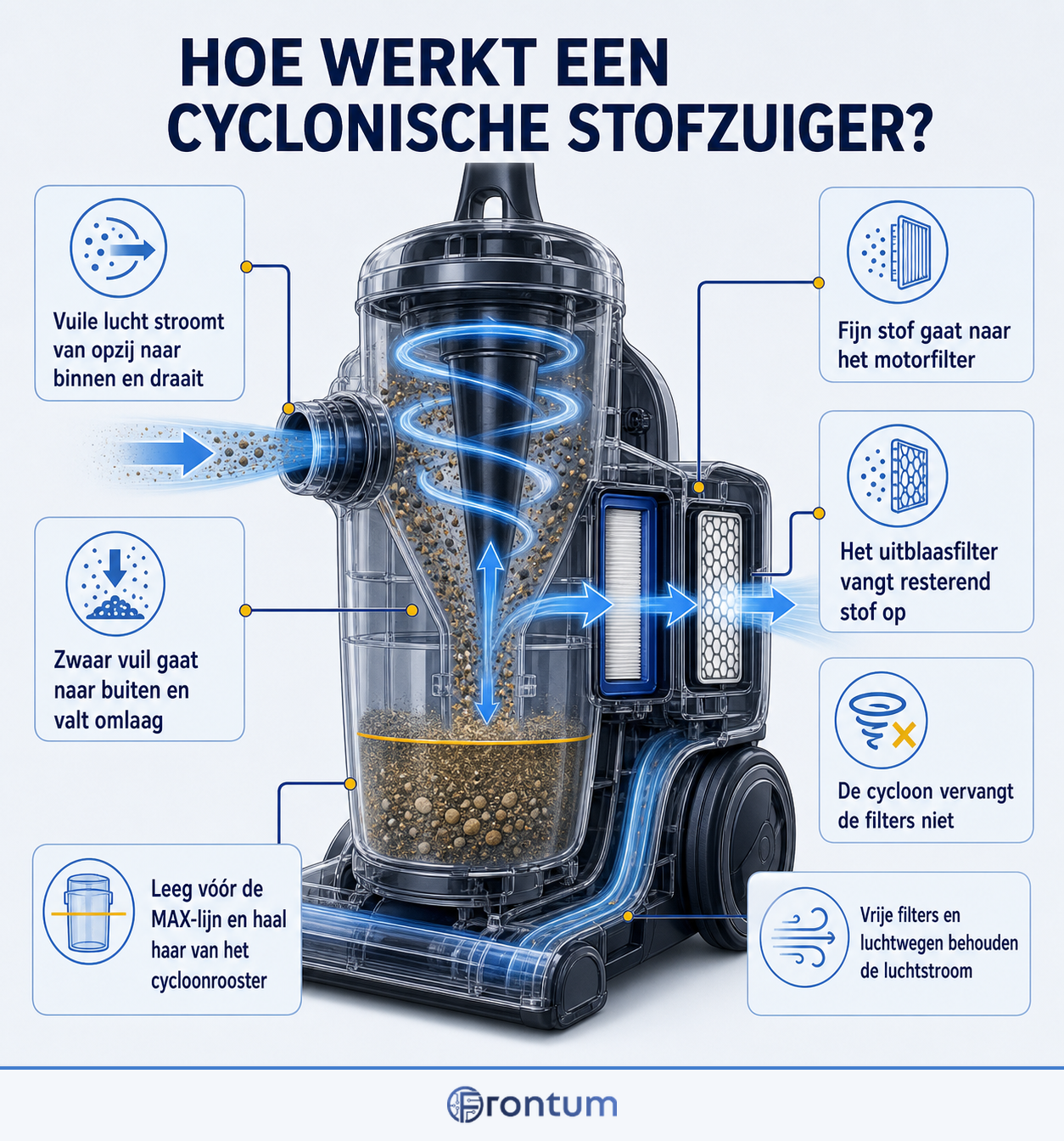 hoe-werkt-een-cyclonische-stofzuiger-infographic-nl
