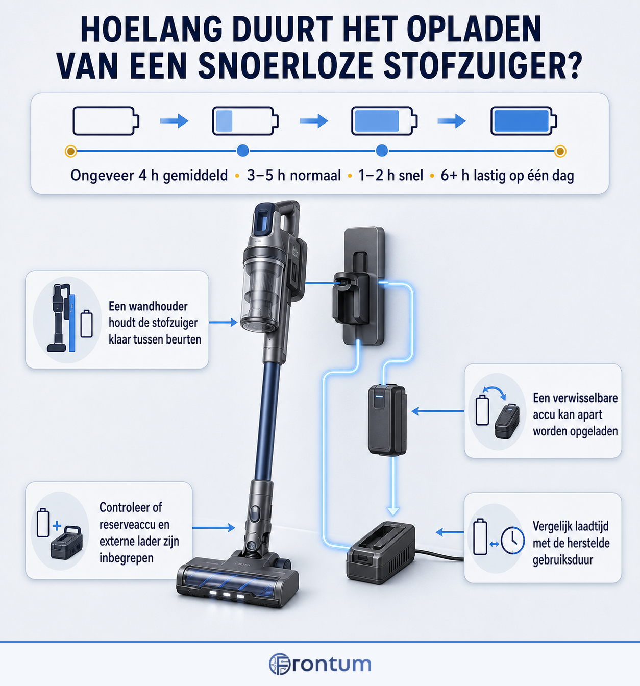 hoelang-duurt-het-opladen-van-een-snoerloze-stofzuiger-infographic-nl