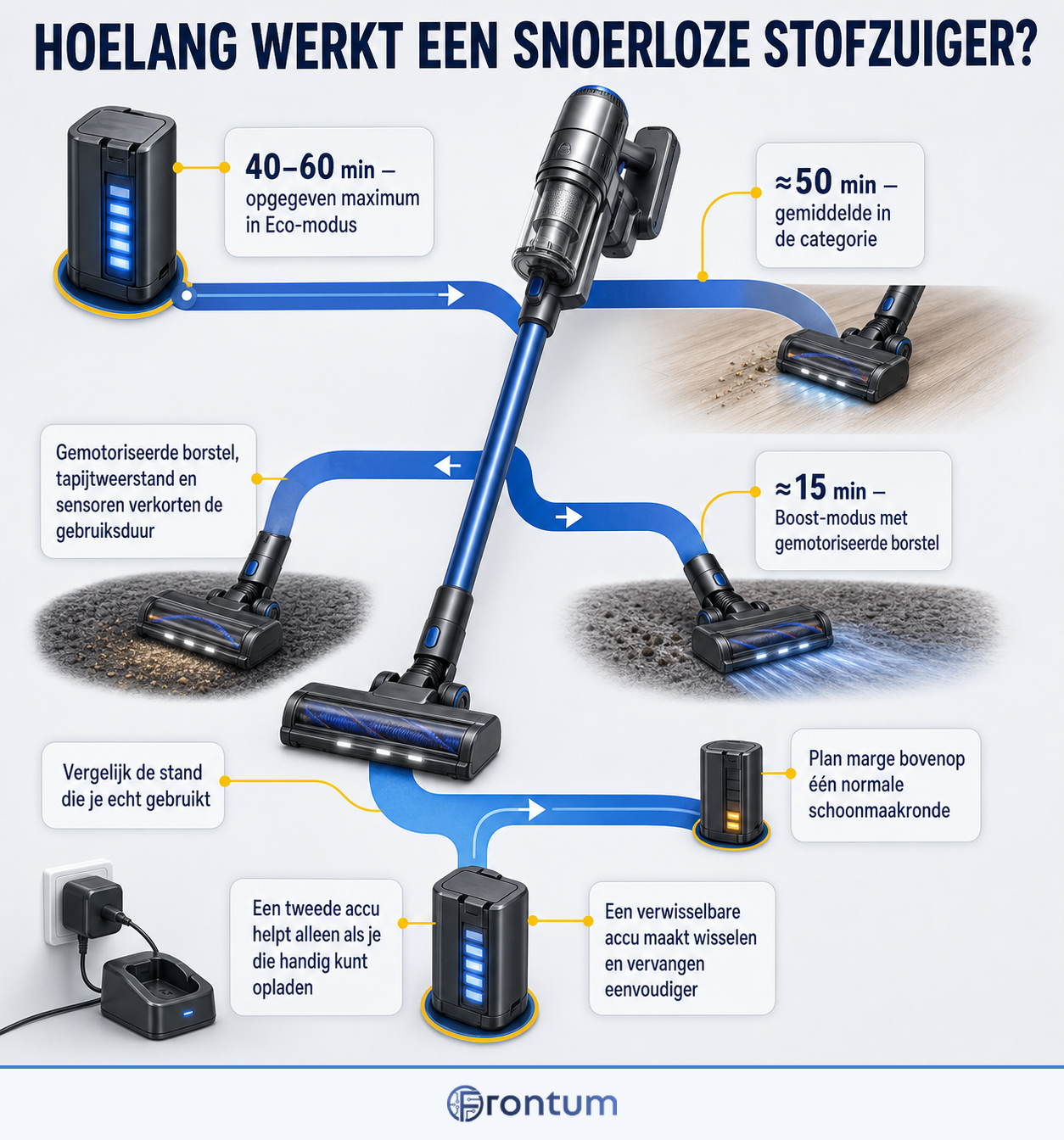 hoelang-werkt-een-snoerloze-stofzuiger-infographic-nl