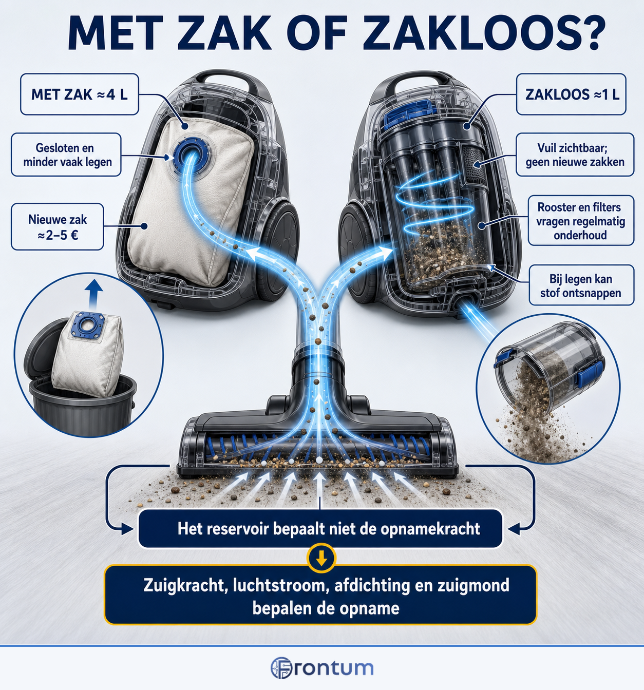met-zak-of-zakloos-infographic-nl