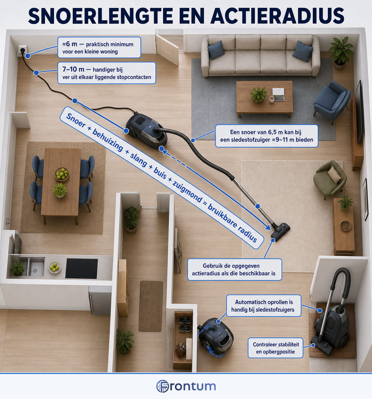 snoerlengte-en-actieradius-infographic-nl