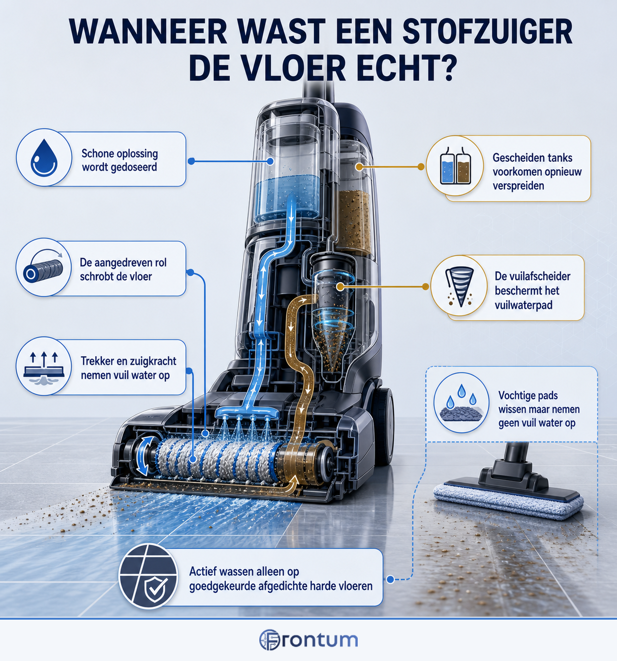 wanneer-wast-een-stofzuiger-de-vloer-echt-infographic-nl