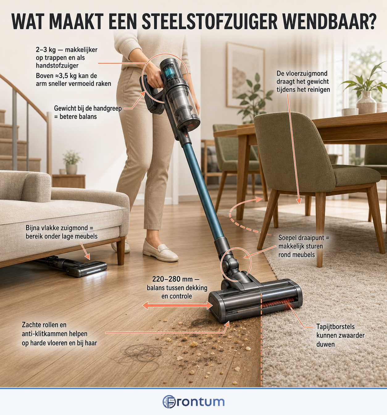 wat-maakt-een-steelstofzuiger-wendbaar-infographic-nl