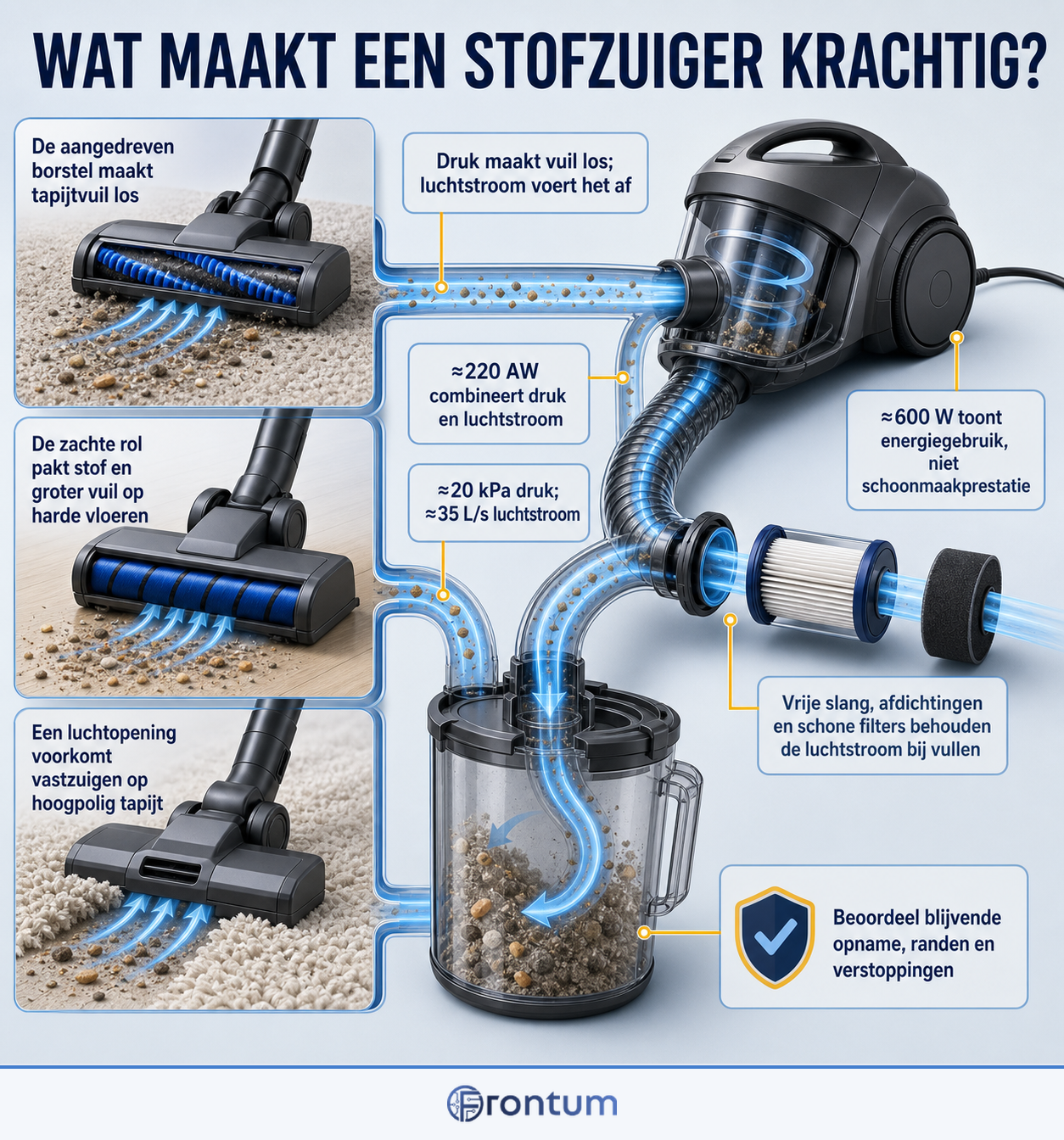 wat-maakt-een-stofzuiger-krachtig-infographic-nl
