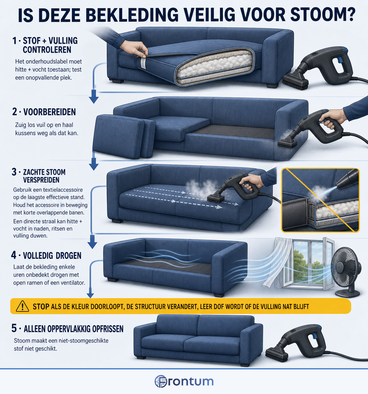 hoe-je-bekleding-veilig-met-stoom-reinigt-infographic-nl