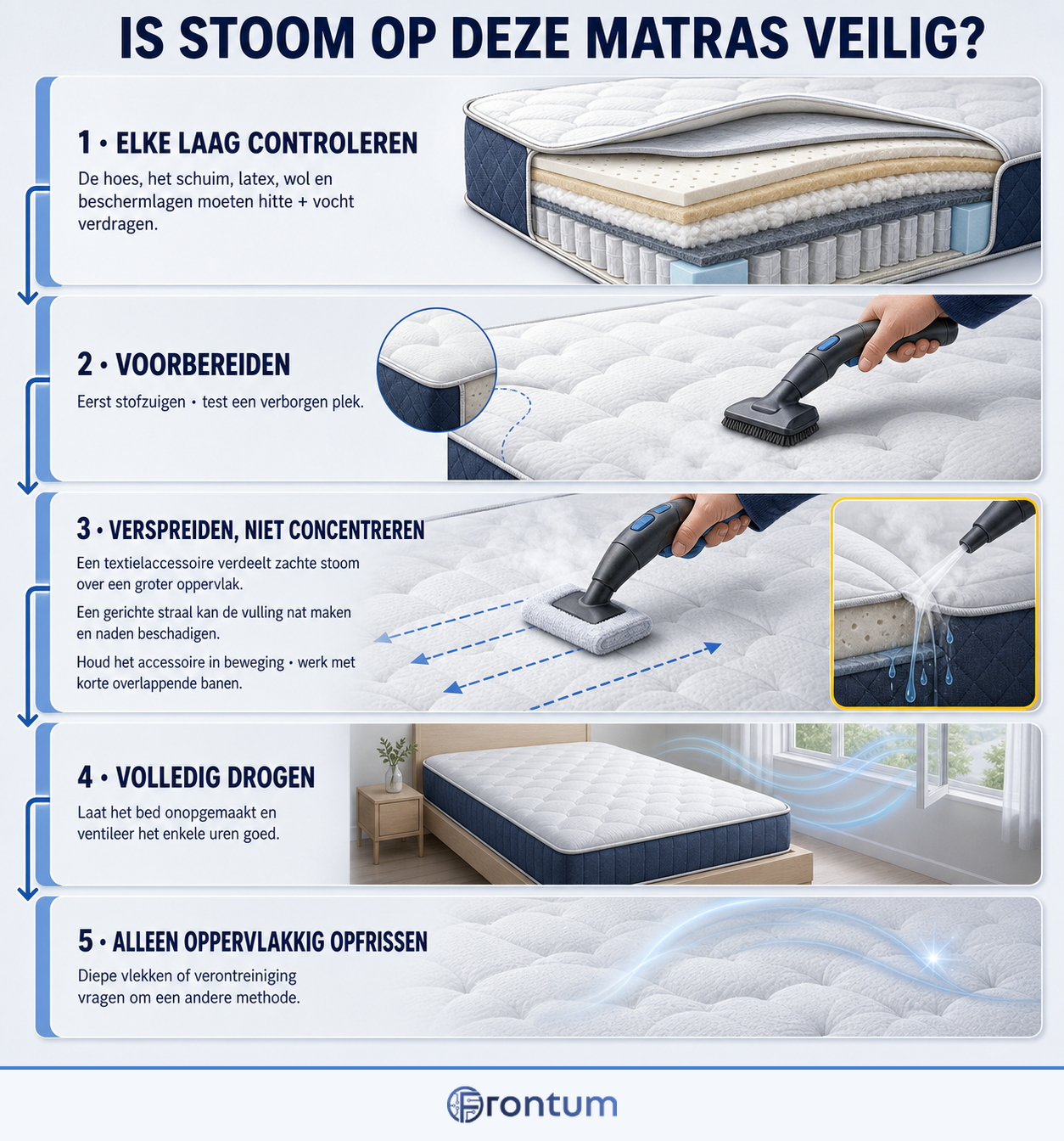 hoe-je-een-matras-veilig-met-stoom-reinigt-infographic-nl