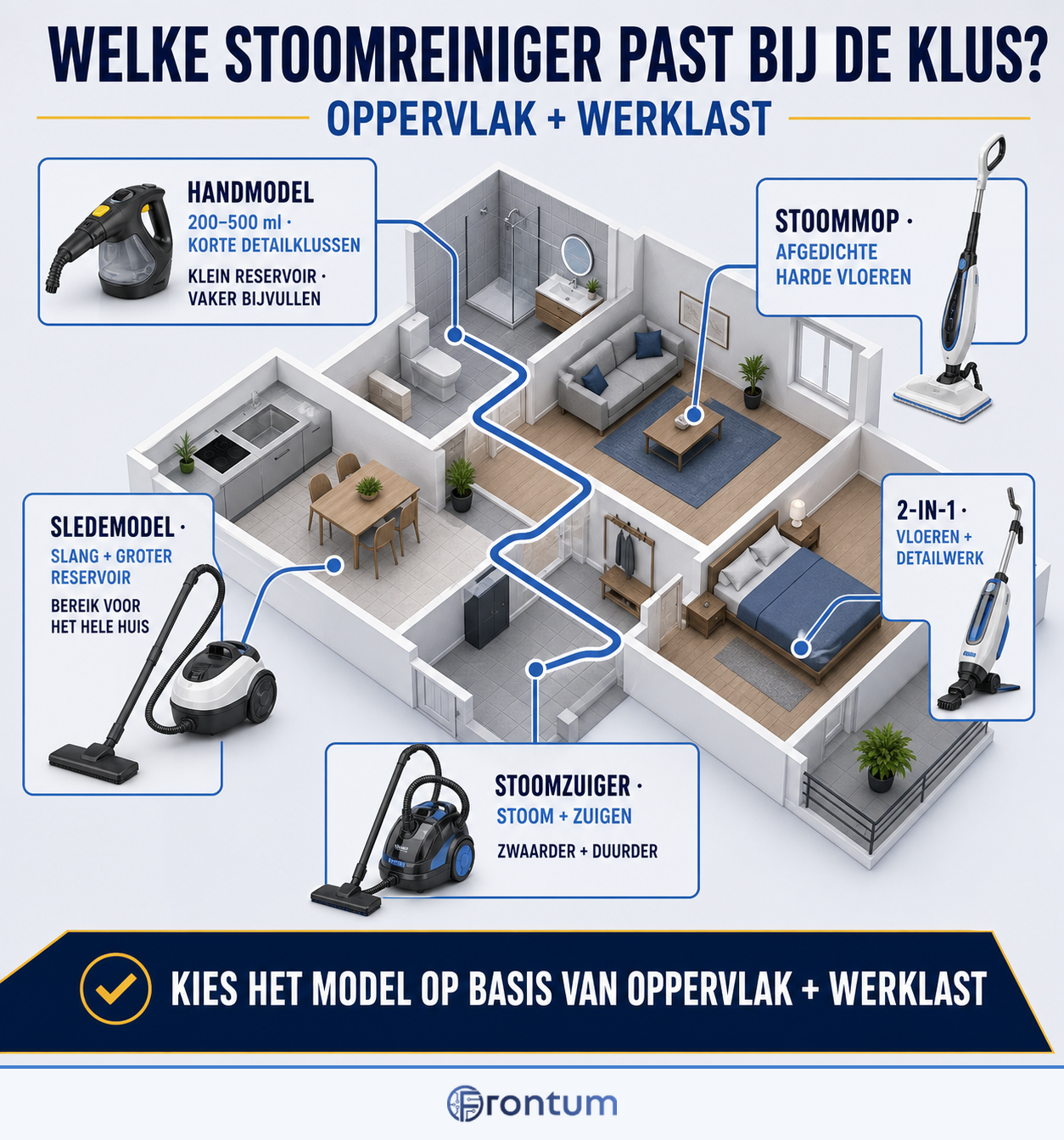 welke-stoomreiniger-past-bij-de-klus-infographic-nl