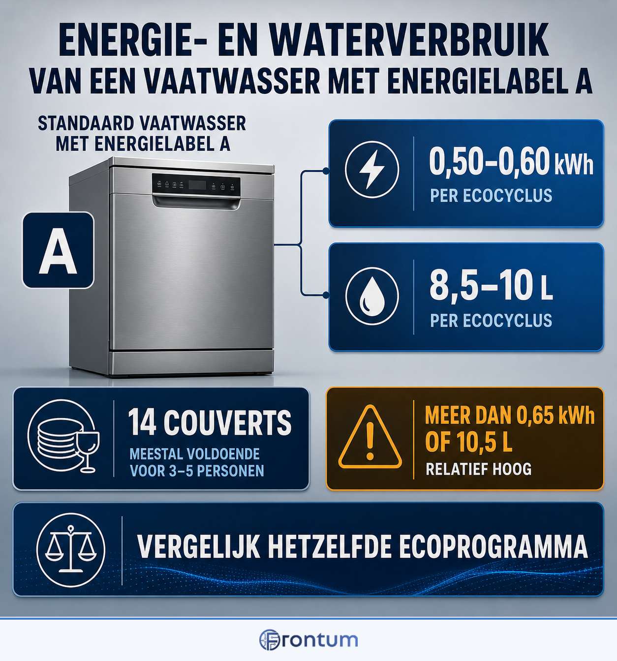 energie-en-waterverbruik-van-een-vaatwasser-met-energielabel-a-infographic-nl