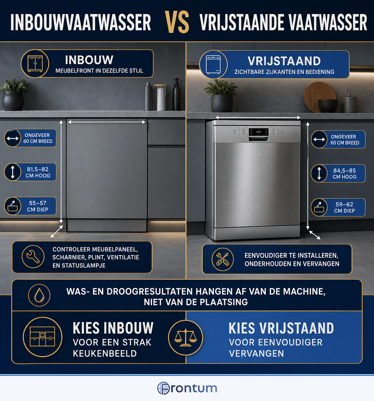inbouwvaatwasser-vs-vrijstaande-vaatwasser-infographic-nl