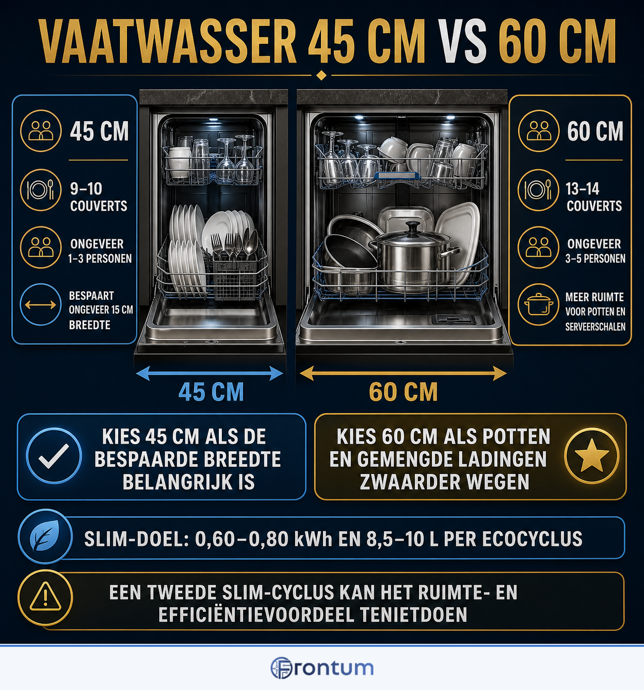 vaatwasser-45-cm-vs-60-cm-infographic-nl
