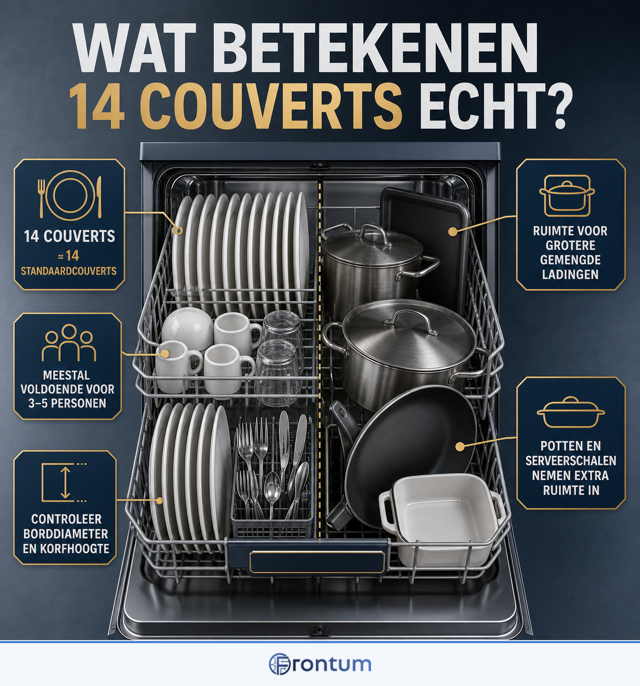 wat-betekenen-14-couverts-echt-infographic-nl