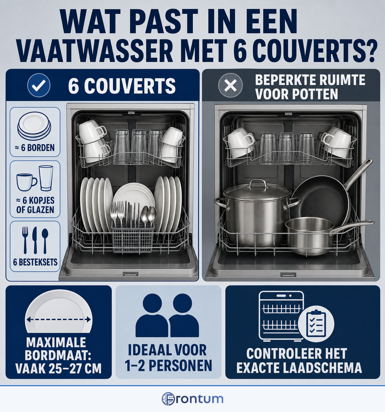 wat-past-in-een-vaatwasser-met-6-couverts-infographic-nl
