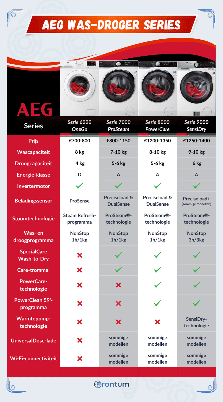 AEG-was-droogcombinatie-series