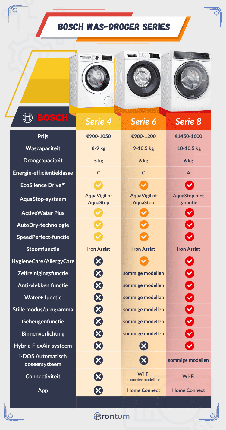 Bosch-was-droogcombinatie-series