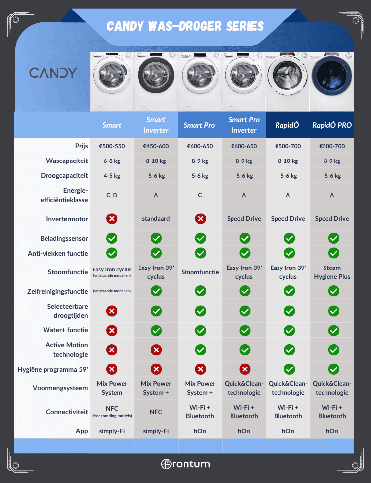 Candy-was-droogcombinatie-series