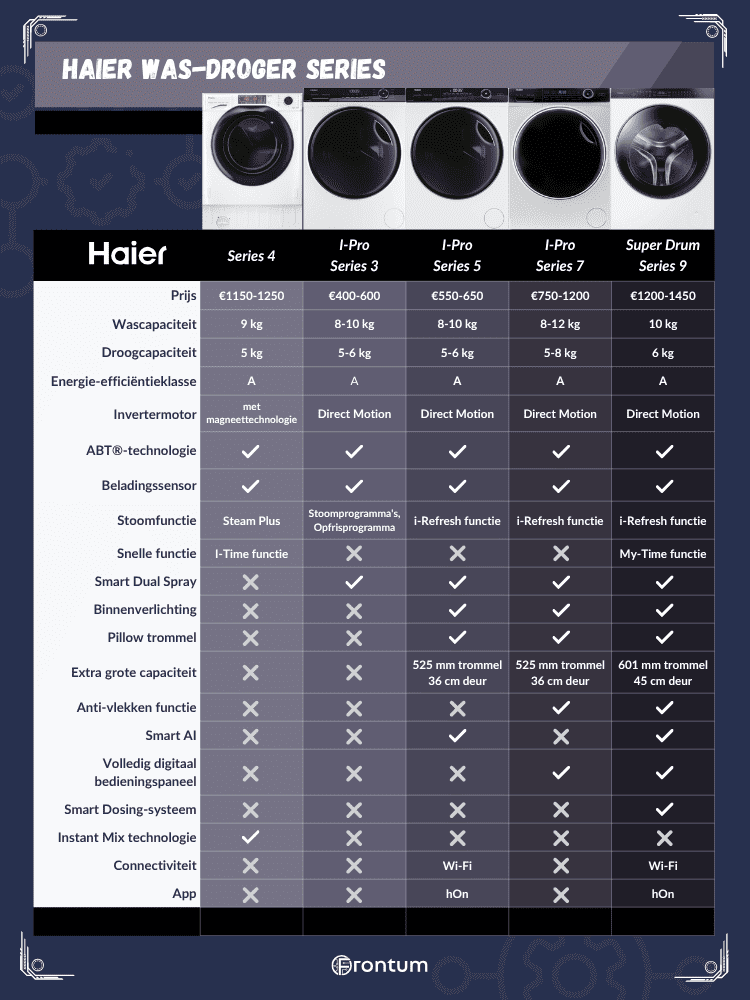Haier-was-droogcombinatie-series