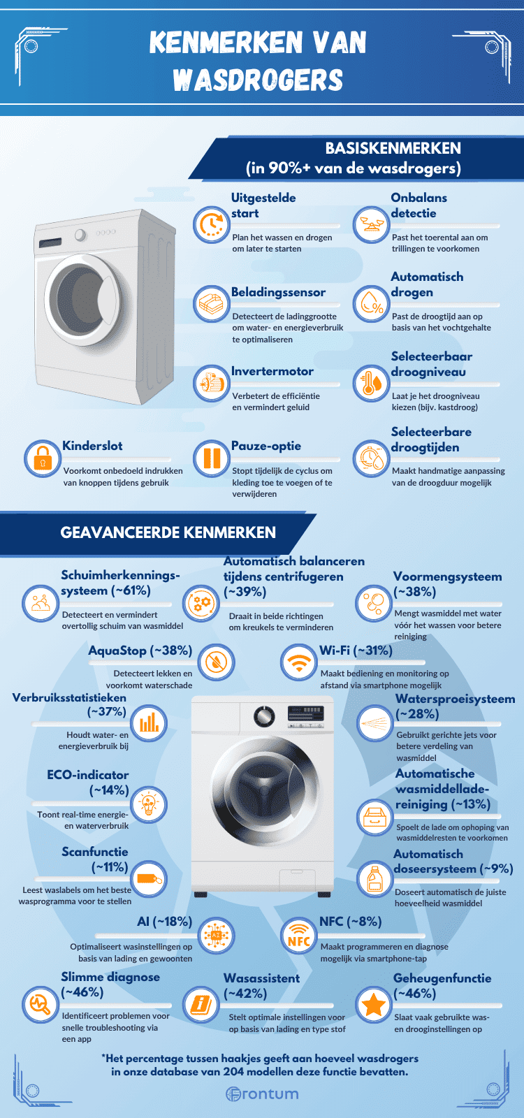 functies-was-droogcombinatie