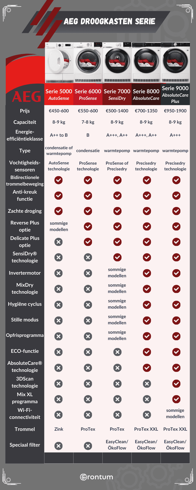 AEG-wasdroger-series