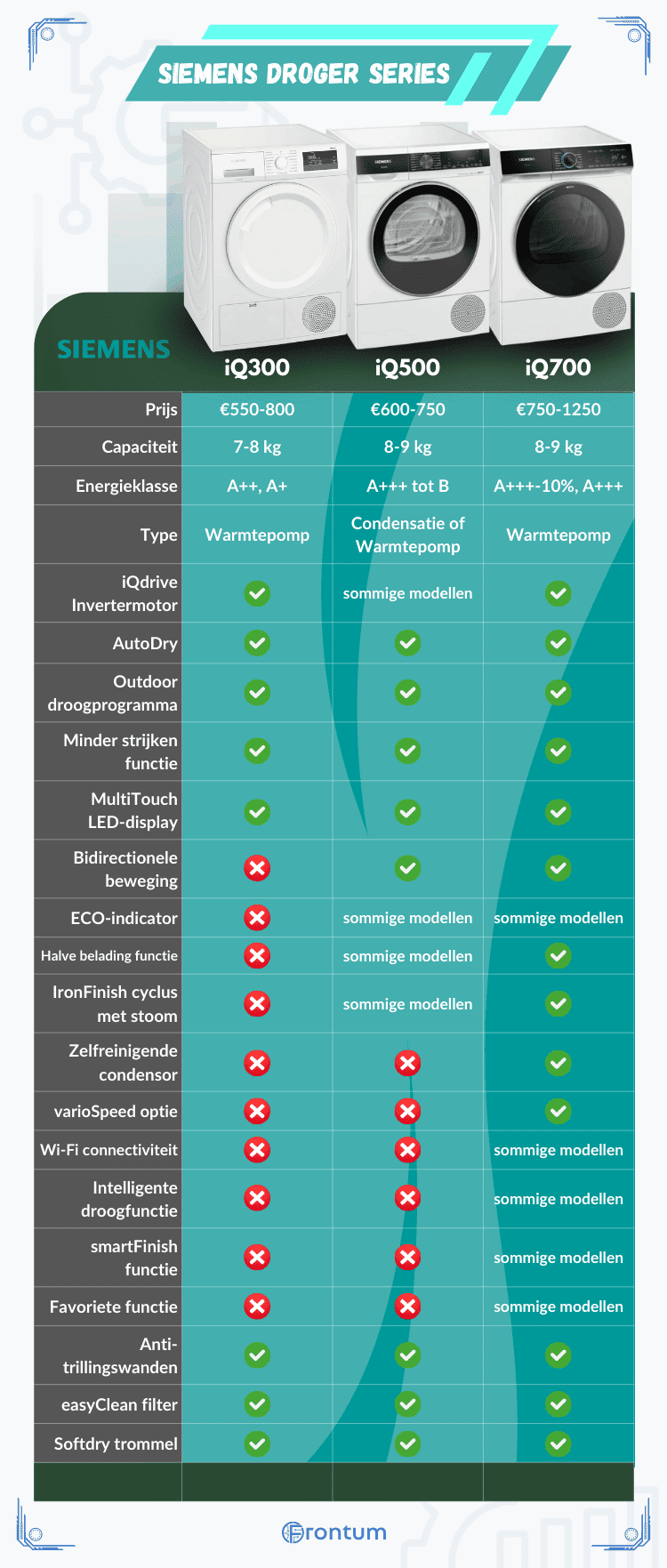 Siemens-wasdroger-series